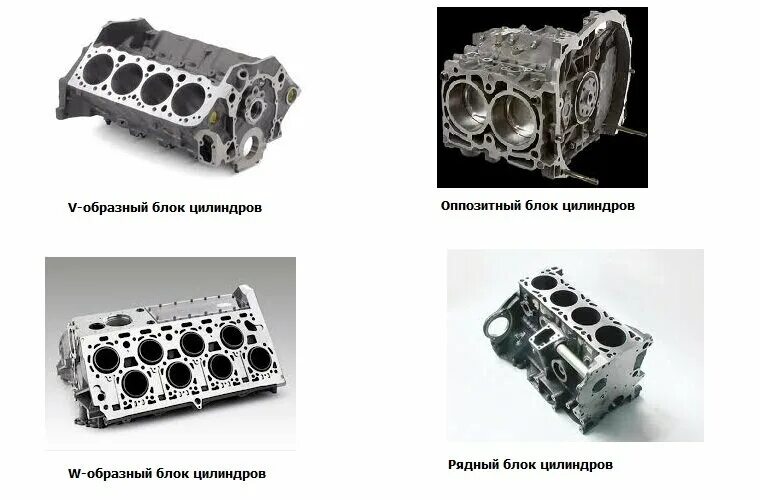Различие между двигателями. 271 Блок цилиндров размер цилиндров. Классификация ДВС по количеству цилиндров. Оппозитный блок цилиндров. Рядный v образный и оппозитный двигатель.