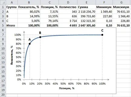 Как сделать авс анализ в экселе