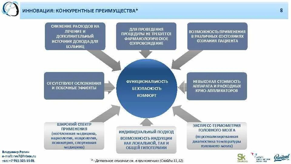 Качеством функциональностью и безопасностью. Дополнительные источники дохода для клиники. Новизна как конкурентное преимущество. Конкурентные преимущества Владимирской. Медицинская инновационная конкурентная услуга.