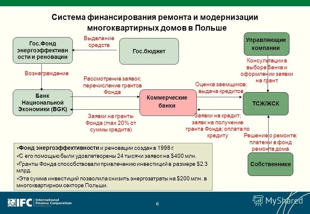 Сколько времени банк рассматривает заявку