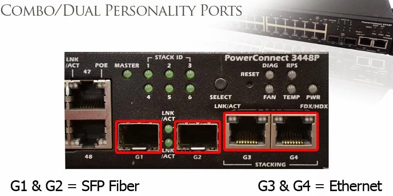 Combo порт ge. Cisco Combo Ports. Комбо порт коммутатора что это. Комбо Порты на коммутаторе что это.