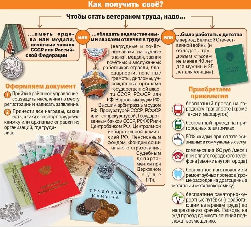 Ветеран труда жкх как получить. Льготы ветеранам труда. Получение ветерана труда. Ветераны труда пособия. Привилегии ветеран труда.