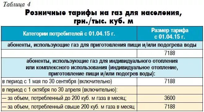 Тариф газ московская область частный дом. Тарифы газа для населения. Тариф газа для сельского населения. Таблица стоимости газа. Какой тариф на ГАЗ.