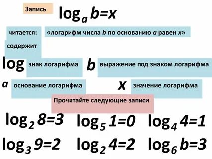 Логарифм чисел по основанию 2