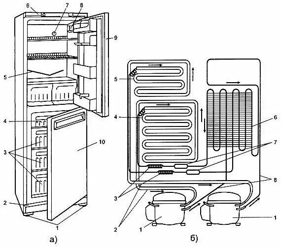 Холодильник двухкамерный Stinol-102 схема. Неисправности холодильника стинол