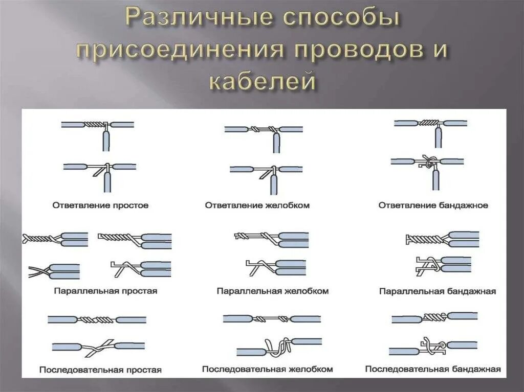 Склеивание деталей - прочее, презентации