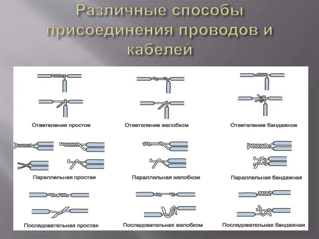 Разные соединения проводов. Монтажные соединения проводов. Соединение проводов клеммами схема. Способы соединения проводов и кабелей. Соединители для различных типов кабелей.