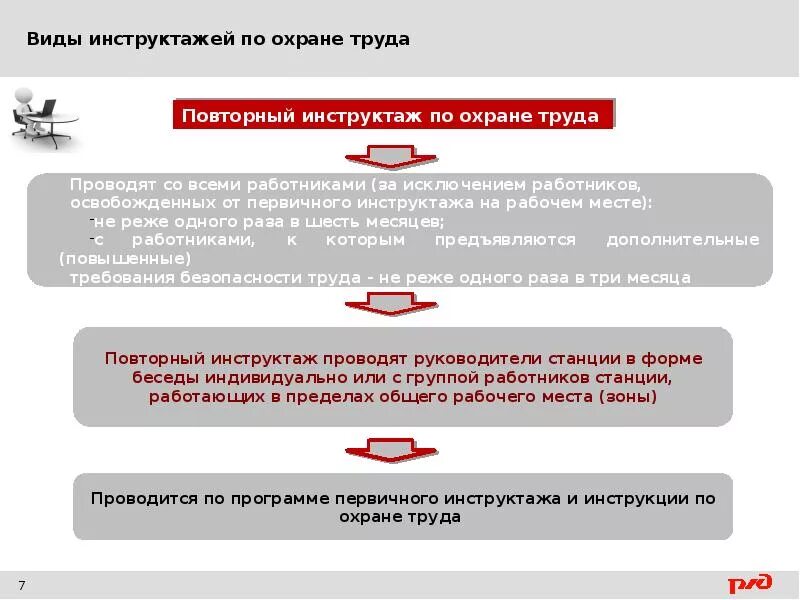 Что определено приказом на дистанциях сдо ржд. Охрана труда ОАО РЖД. Инструктаж по охране труда ОАО РЖД. Режимы охраны труда. Режимы по охране труда в ОАО РЖД.