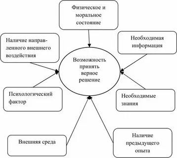 Другом виде и состоянии то