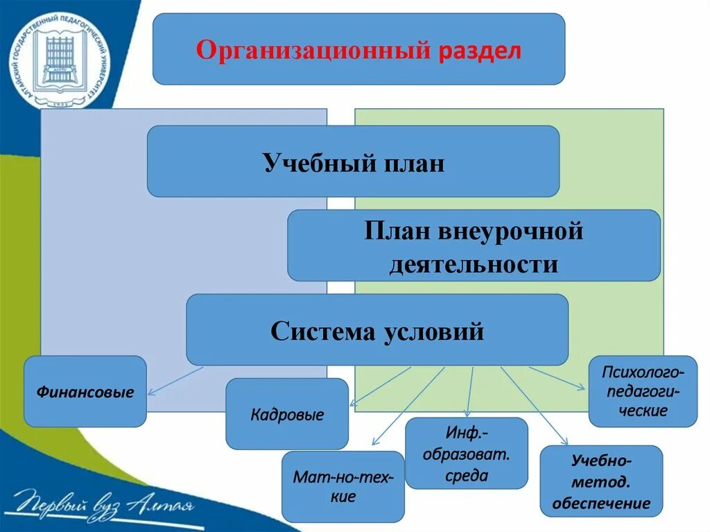Планирование в образовательной среде
