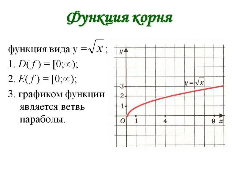 Как построить график с корнем. График функции y корень из х. Графики функций с корнем. Функция у корень из х и ее график. K x a f 1 3