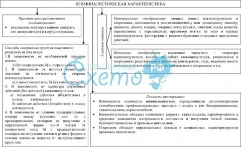 Криминалистическая характеристика убийств