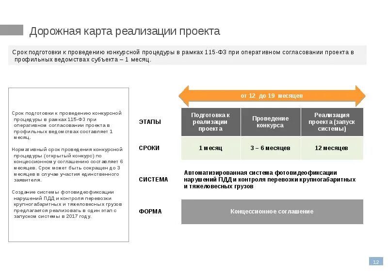 Реализация проекта выполнение. Дорожная карта реализации проекта. дорожная карта подготовки и реализации проекта. дорожная карта внедрения проекта. дорожная карта реализации проекта пример.