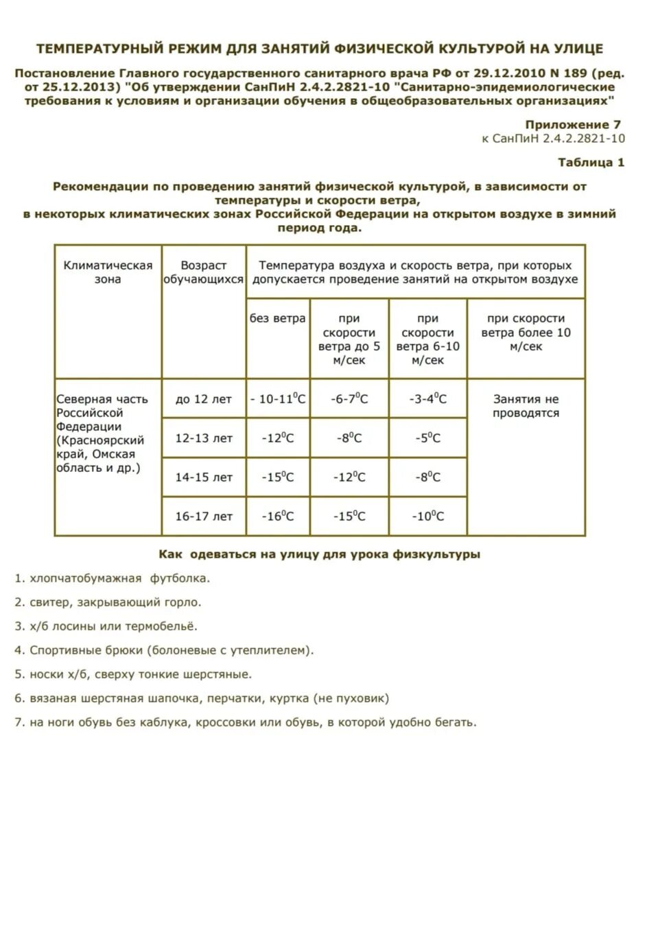 Физкультура на улице весной при какой температуре. Температурный режим занятий физической культурой. Температурный режим для занятий физической культурой на улице. Температурный режим для занятий физкультурой. Температурный режим на физкультуре на улице.