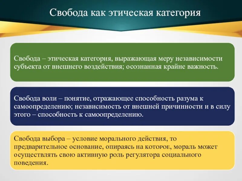 Свобода в образовательном процессе. Свобода как этическая категория. категория свободы в этике. свобода и ответственность в этике. понятие свободы в этике.
