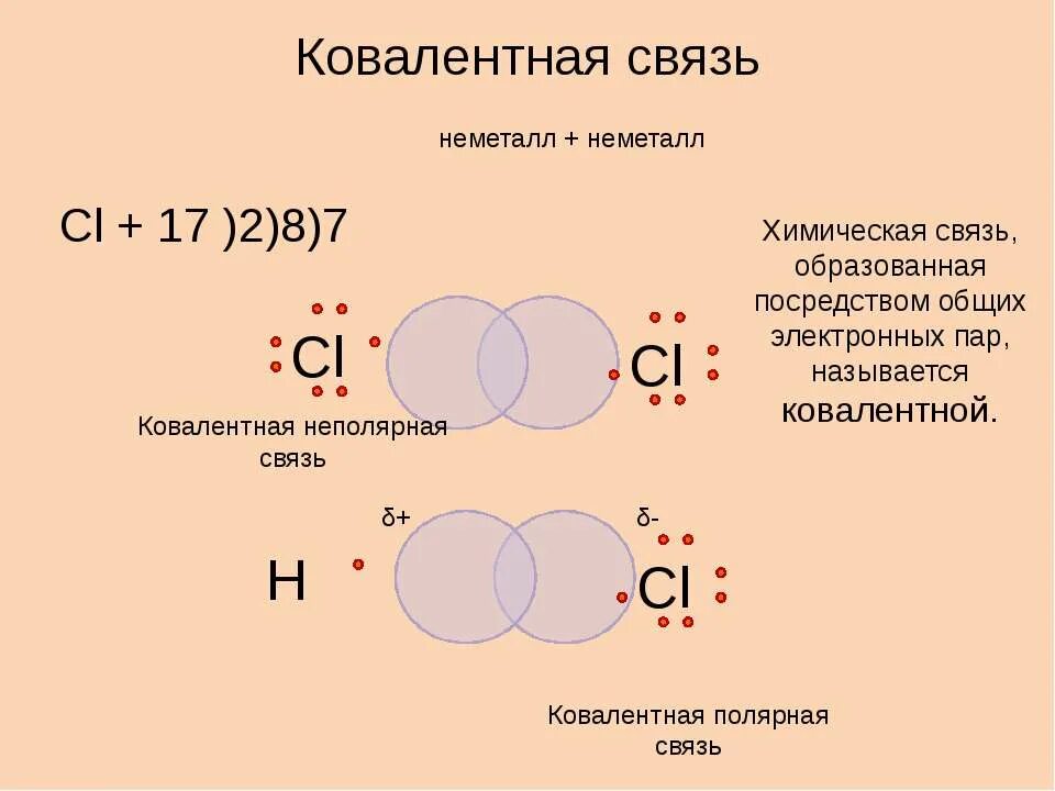 О 3 какая связь. Ковалентная Полярная химическая связь 8 класс. Ковалентная связь 8 класс химия. Ковалентная связь это химическая связь. Химическая связь 8 класс.