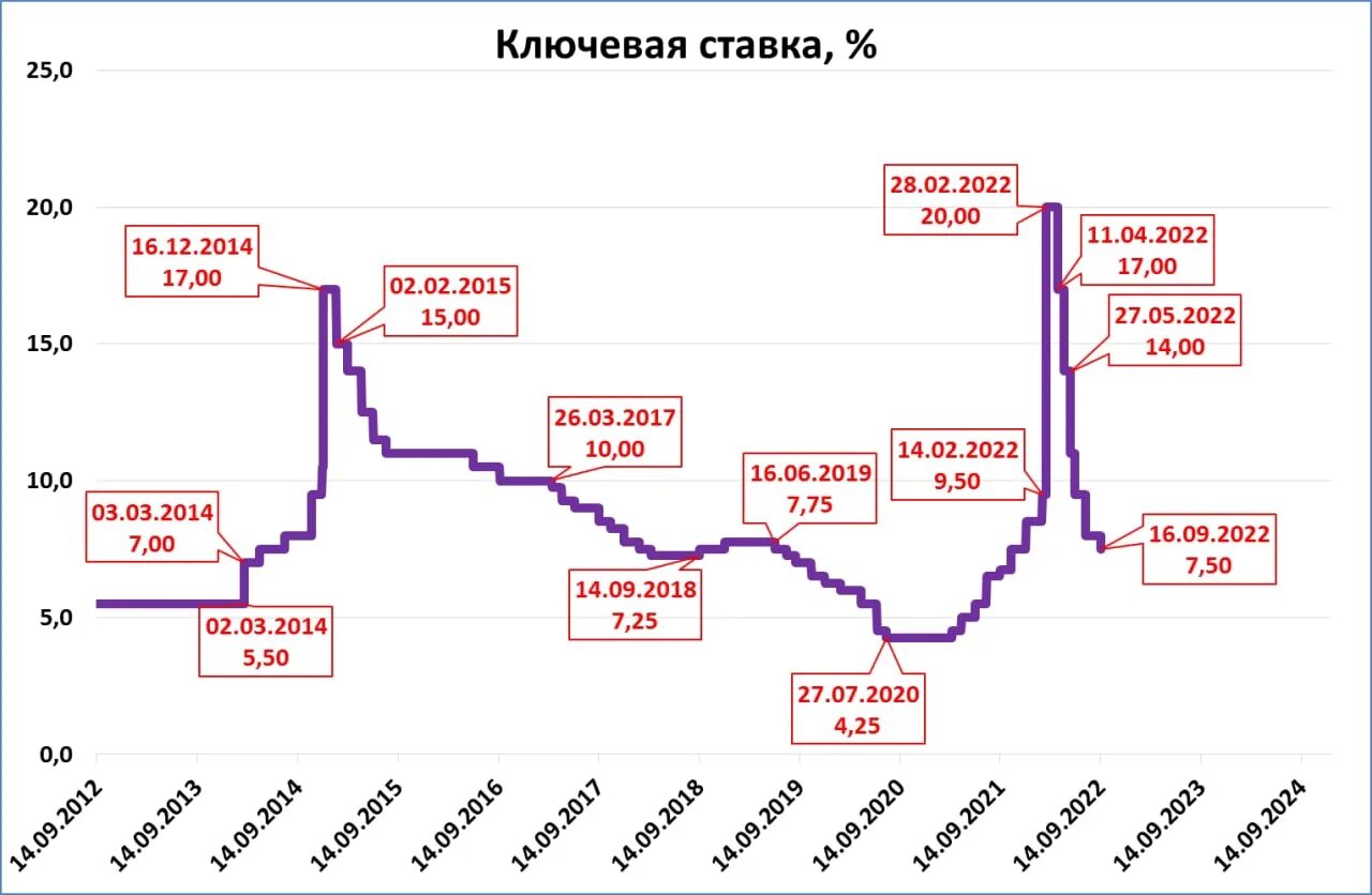 Прогноз на 13 ноября 2025