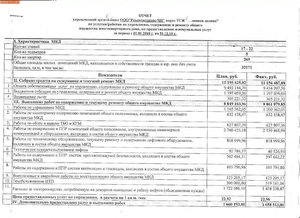 Осмотр общего имущества многоквартирного дома. Содержание общего имущества МКД. Содержание и текущий ремонт общего имущества. Состав общего имущества многоквартирного дома. Содержание и ремонт общего имущества многоквартирного дома.