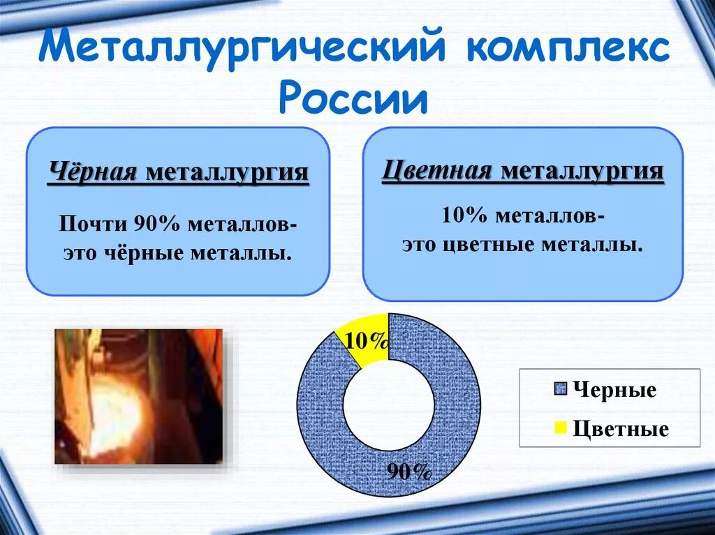 Черные и цветные металлы это. Металлургия. Металлургический комплекс России. География металлургического комплекса. Цветная металлургия.