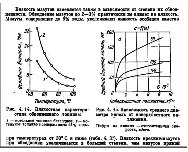 Какая вязкость нефти. Вязкость мазута от температуры. Зависимость вязкости мазута от температуры таблица. Зависимость вязкости мазута от температуры. Кинематическая вязкость мазута м100.