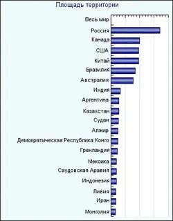 География в цифрах 2