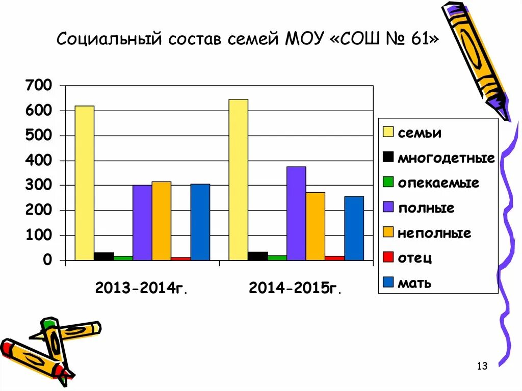 Социальный состав родителей. Численный состав семьи. Социальный состав родителей. Социальный состав родителей. Социальный состав класса.