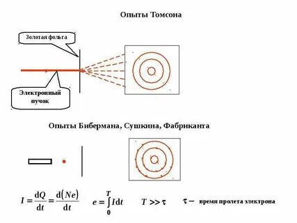 Электронный опыт