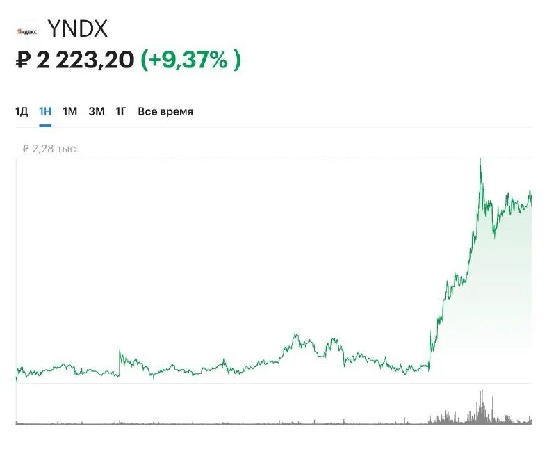 Какие акции взлетят в 2024. Сопротивление теханализ. Какие акции взлетят в 2024. Рынок акций. Какие акции взлетят в 2024.