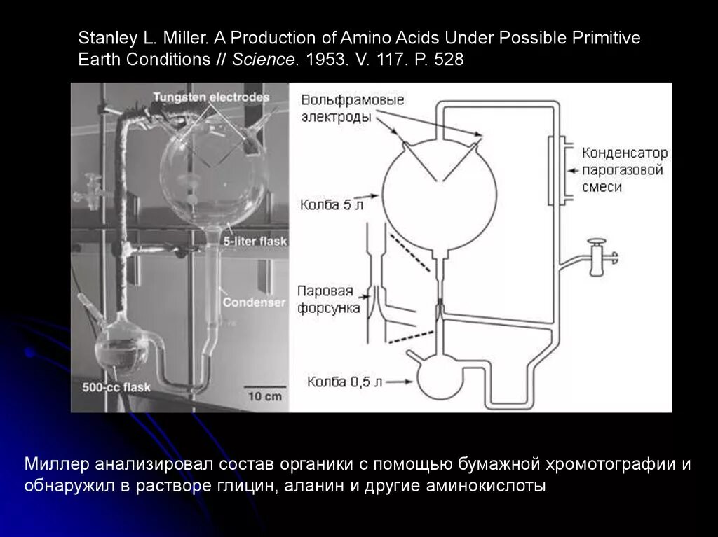Прибор Стэнли Миллера. Схема прибора Стенли Миллера. Эксперимент Стэнли Миллера. Эксперимент Опарина Миллера. Аппарат миллера