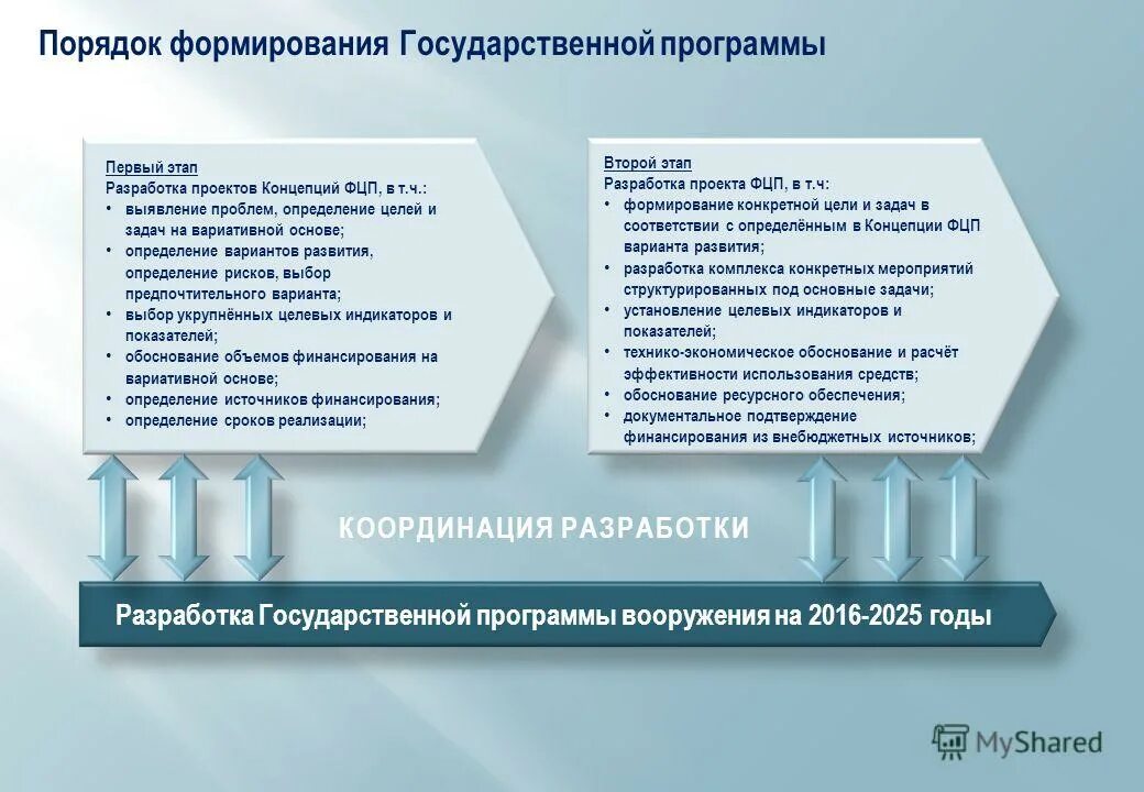 Программно целевая программа. Программно целевая программа