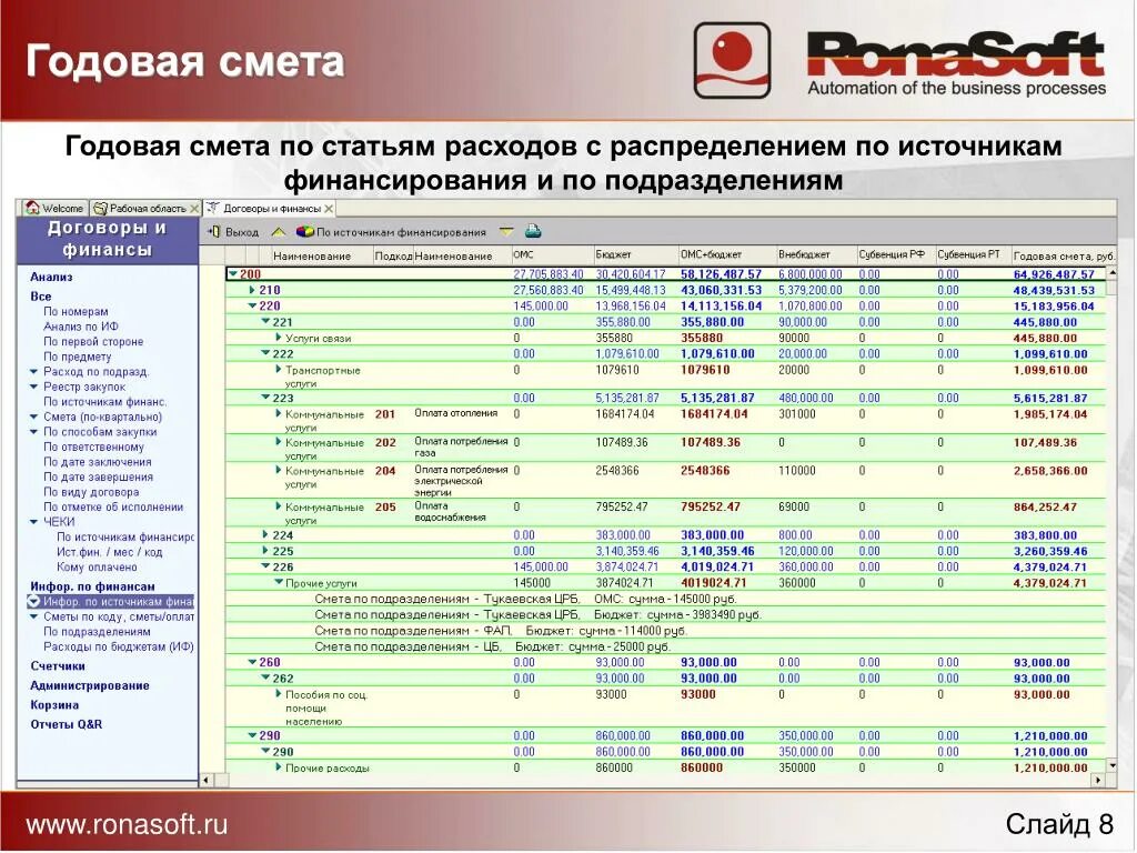 Годовая смета расходов. Смета годовых затрат. Смета подразделения по статьям расходов. Смета затрат по статьям расхода. Смета муниципального учреждения