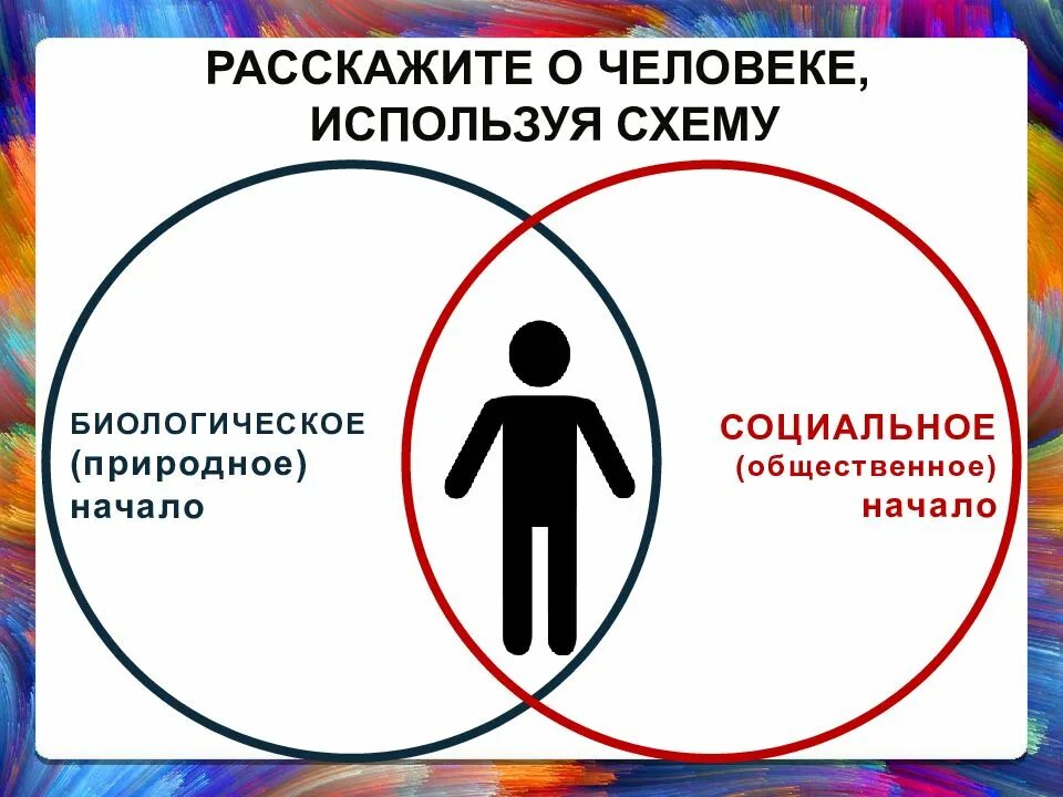 Социальная сущность человека это. Социальная сущность человека. Проявление социальной сущности человека. Социальная сущность личности. Социальная составляющая человеческой сущности.