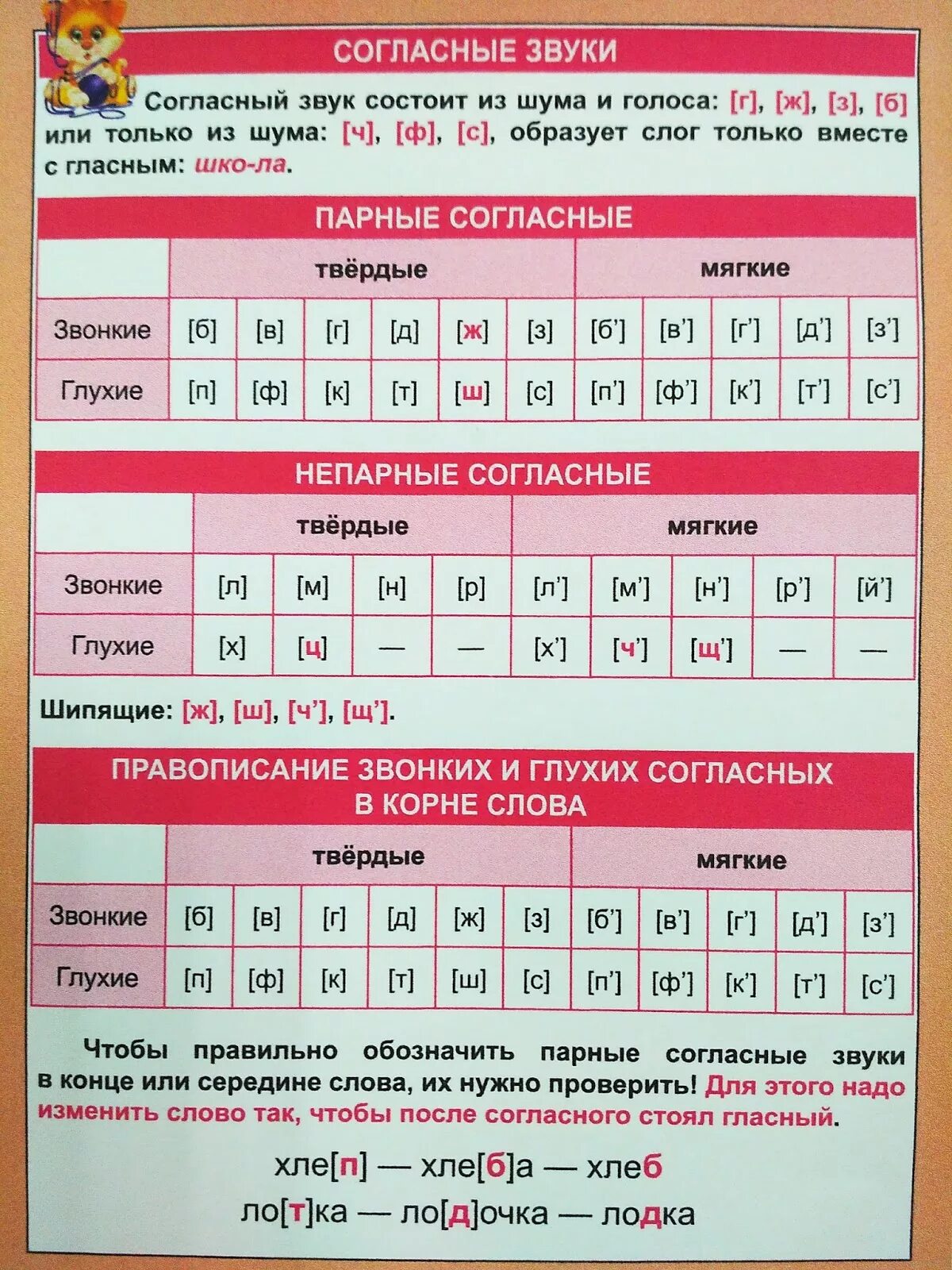 Таблица звонких и глухих согласных звуков в русском языке. Мягкие согласные звуки в русском языке 1 класс таблица. Мягкие и Твердые согласные звуки в русском языке правило. Мягкие твёрдые звуки в русском языке таблица. Звук является твердым