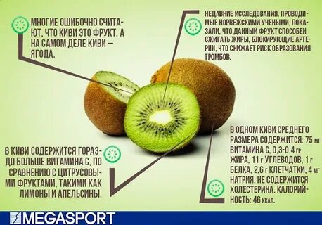 Во сколько можно давать детям киви