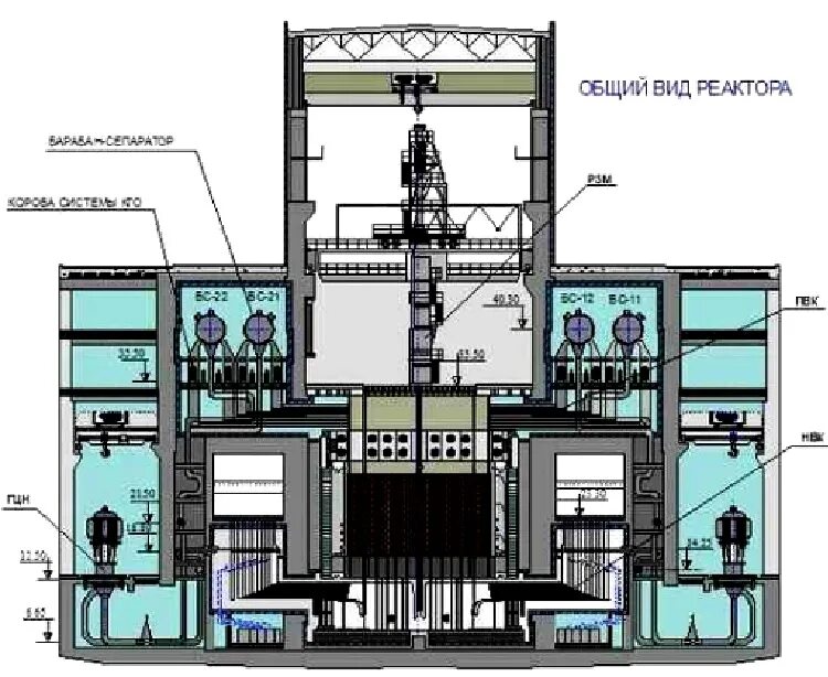 Аэс реакторы рбмк. РБМК 1000 реактор Чернобыльской АЭС. Реактор РБМК-1000 В разрезе. Тип риактора арбэмка 1000. Строение реактора РБМК 1000 ЧАЭС.
