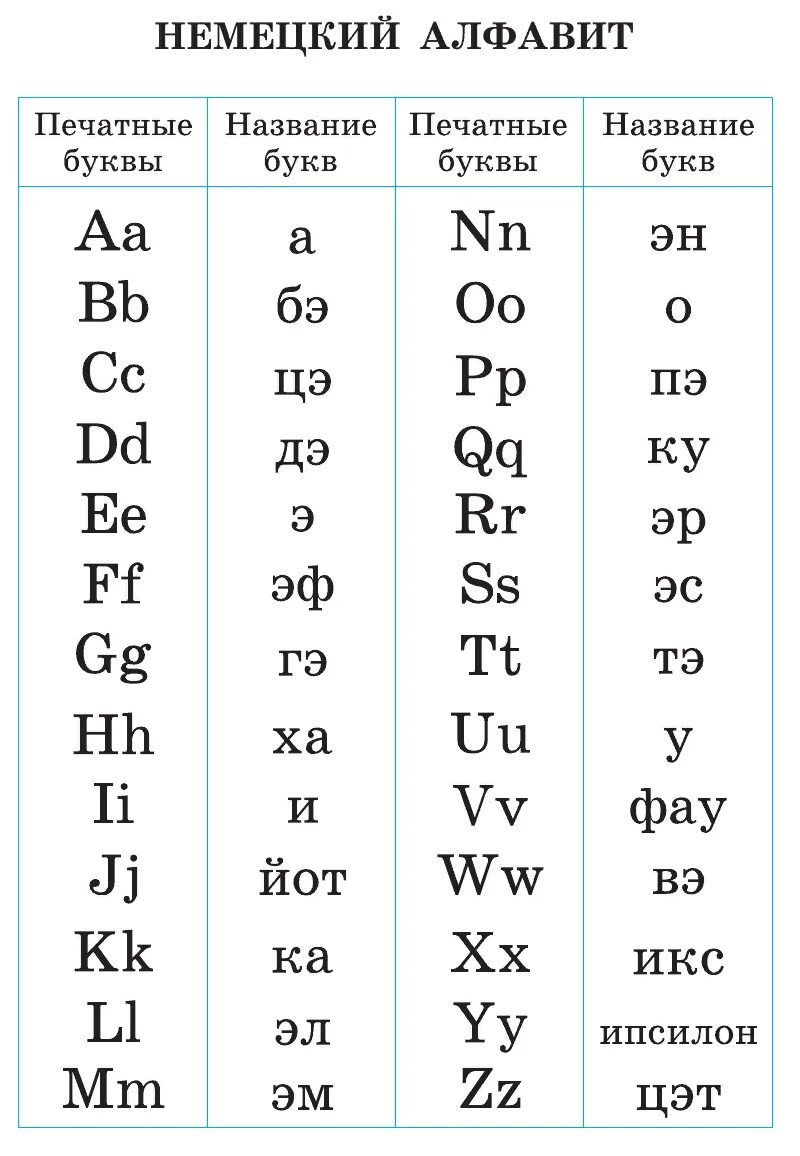 Произношение немецких букв. Немецкий алфавит с произношением и прописными буквами. Транскрипция букв немецкого языка. Немецкие буквы и их произношение на русском языке. Написать немецкие буквы