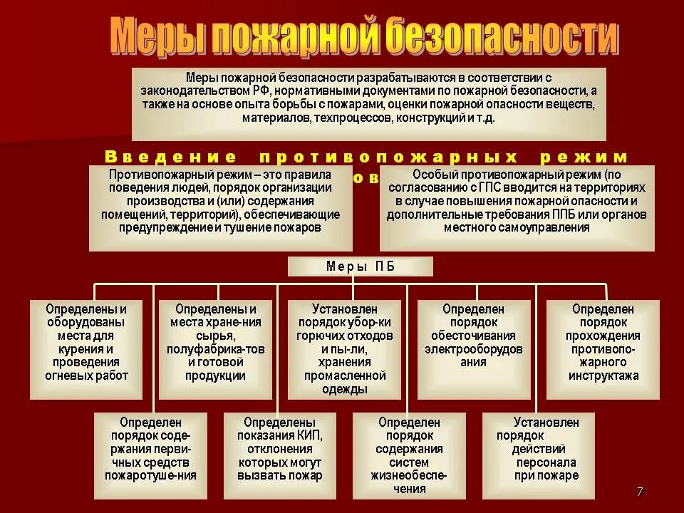 Какие есть меры пожарной безопасности