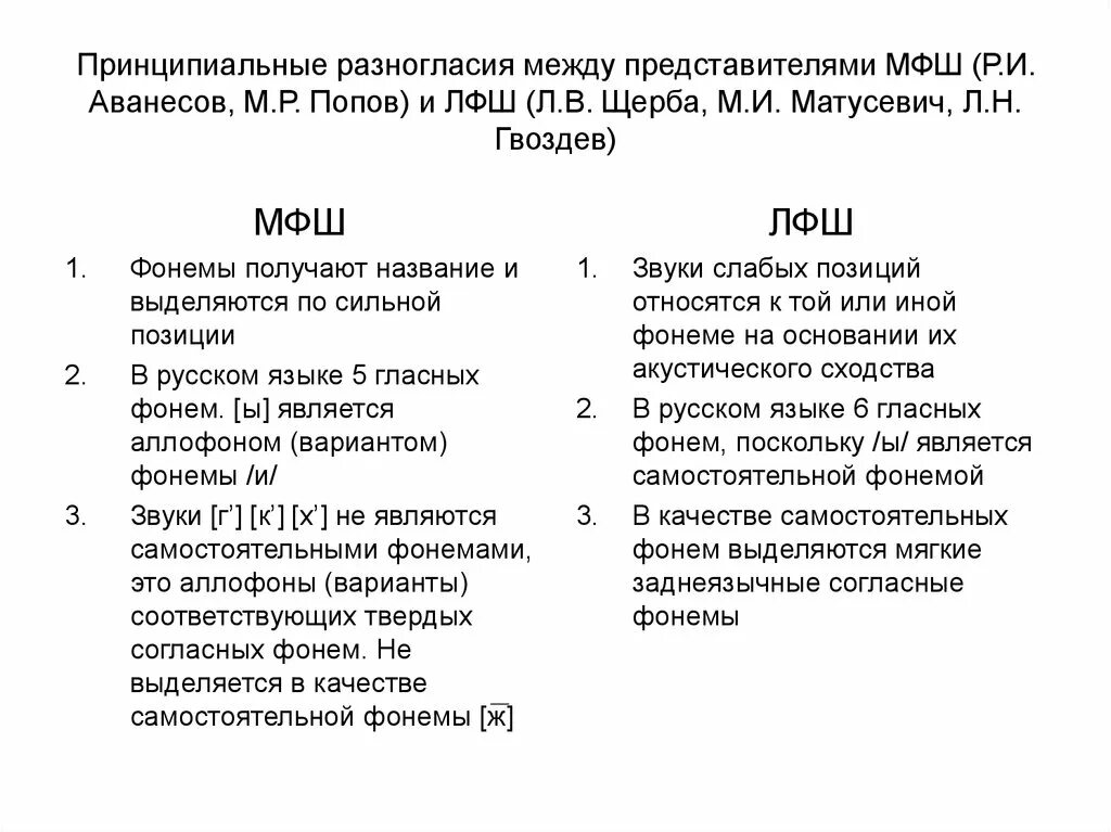 Различия и п и в п. МФШ И ЛФШ различия. Московская и Ленинградская фонологические школы. Московская и Ленинградская фонологические школы различия. МФШ И ЛФШ таблица.