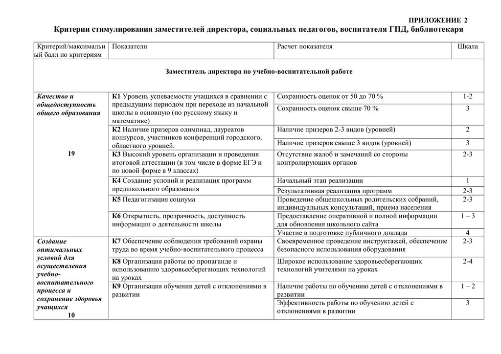 Критерии стимулирование. Критерии стимулирования педагогических работников. Критерии стимулирующей педагогов. Критерии стимулирующих выплат требования и этапы внедрения. Критерии стимулирующих выплат работникам детского сада.