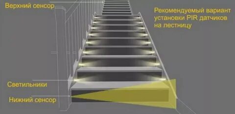 Высота светильников на лестнице