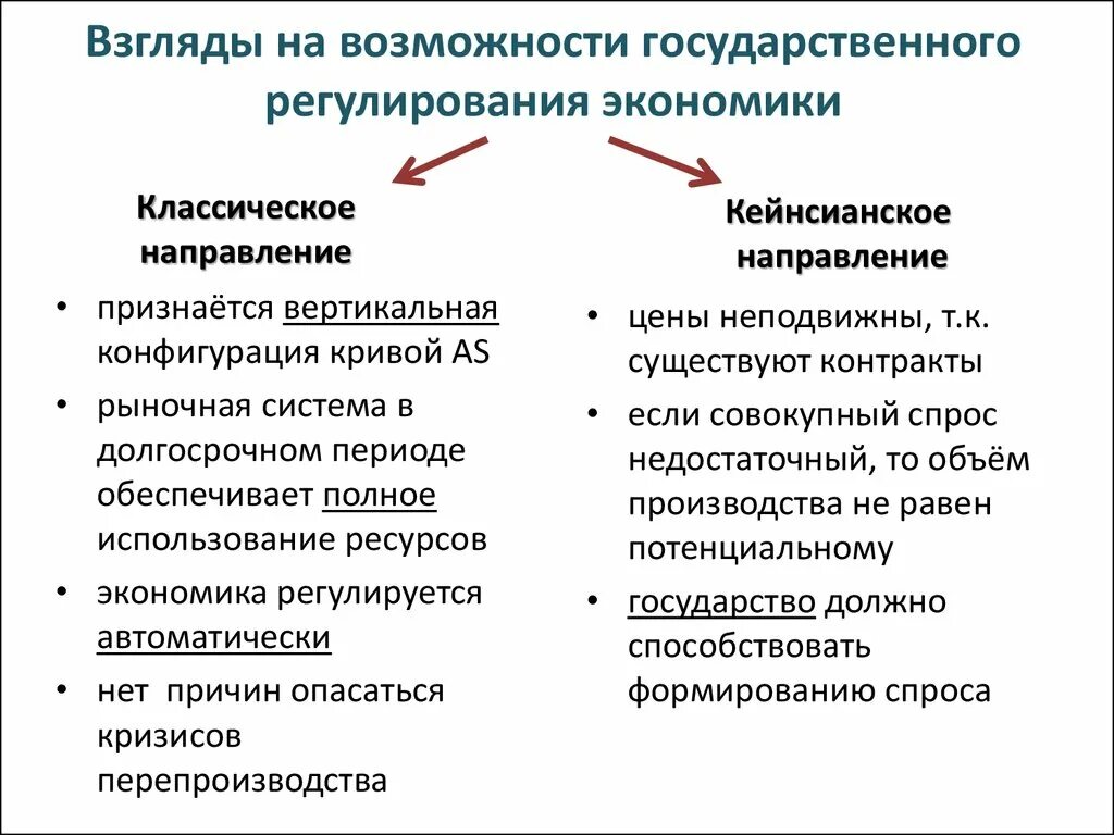 Государственное регулирование экономики проявляется в. Направления регулирования экономики. Виды государственного регулирования экономики. Методы государственного регулирования экономики. Экономические инструменты регулирования рынка государством