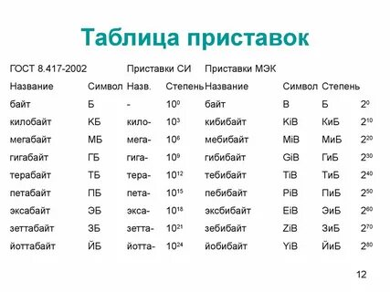 Таблицы 3 класса приставки