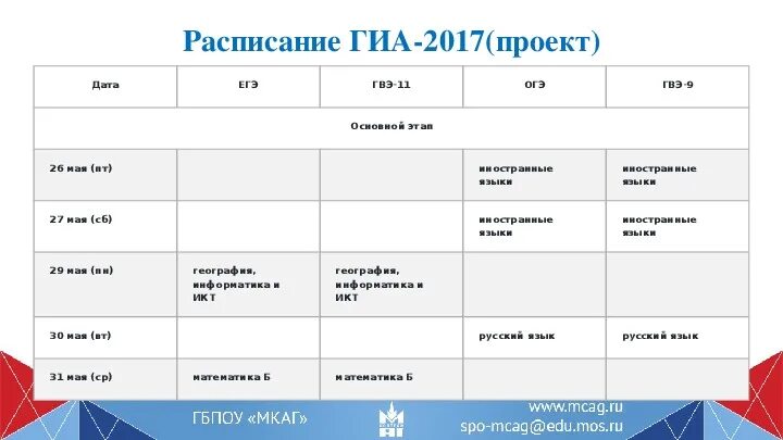 Оценивание гвэ русский язык 9 класс. ГВЭ русский язык. ГВЭ по русскому 9. Продолжительность ГВЭ по русскому языку. Ответы на ГВЭ по русскому языку.