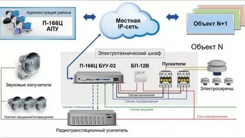 Сопряжение системы оповещения