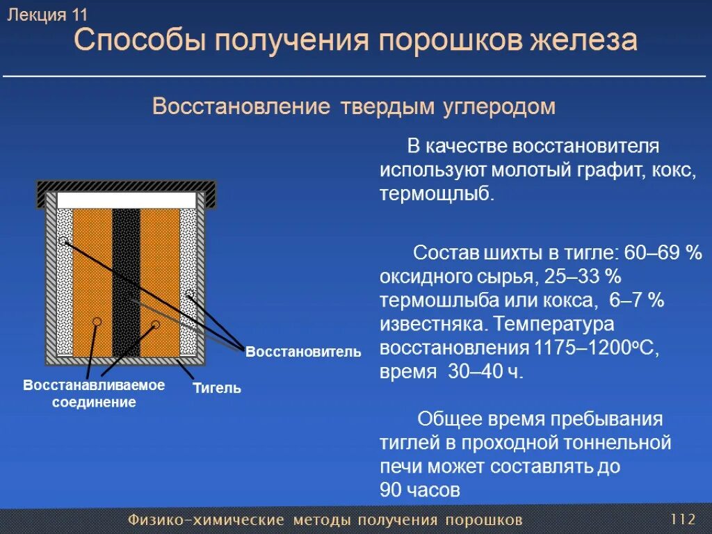 Получение металлических порошков. Способы получения порошковых материалов. Методы получения металлических порошков. Порошки методы получения в химии.