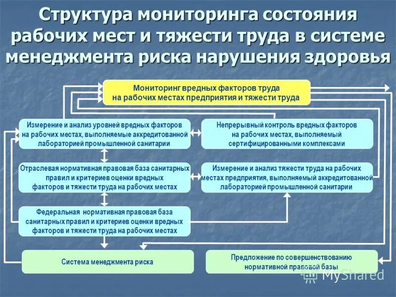 Работоспособность и функциональные состояния. Оценка рабочих мест охрана труда. Схема аттестации рабочих мест на предприятии. План мероприятий по охране труда. Акт проверки охраны труда организации образец.
