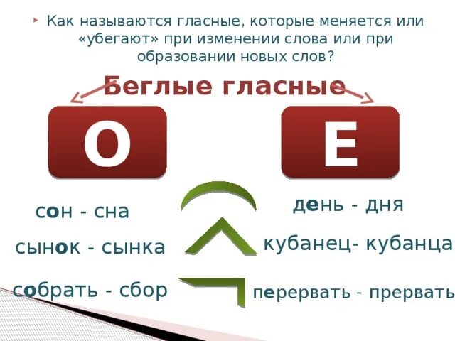 Как определить беглые гласные. Беглая гласная. Беглые гласные в корне. Беглые гласные 5 класс.