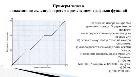 На рисунке 87 изображен график движения поезда