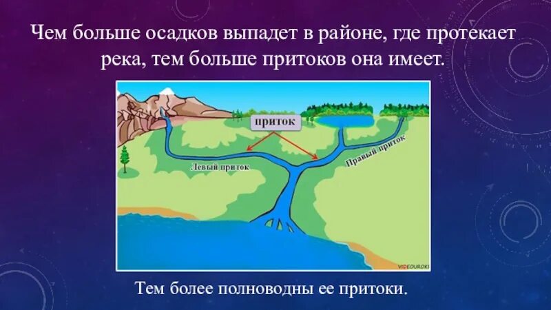 Куда течет река?. Откуда текут реки 1 класс. Река окружающий мир 1 класс. Откуда и куда текут реки. Презентация для детей реки