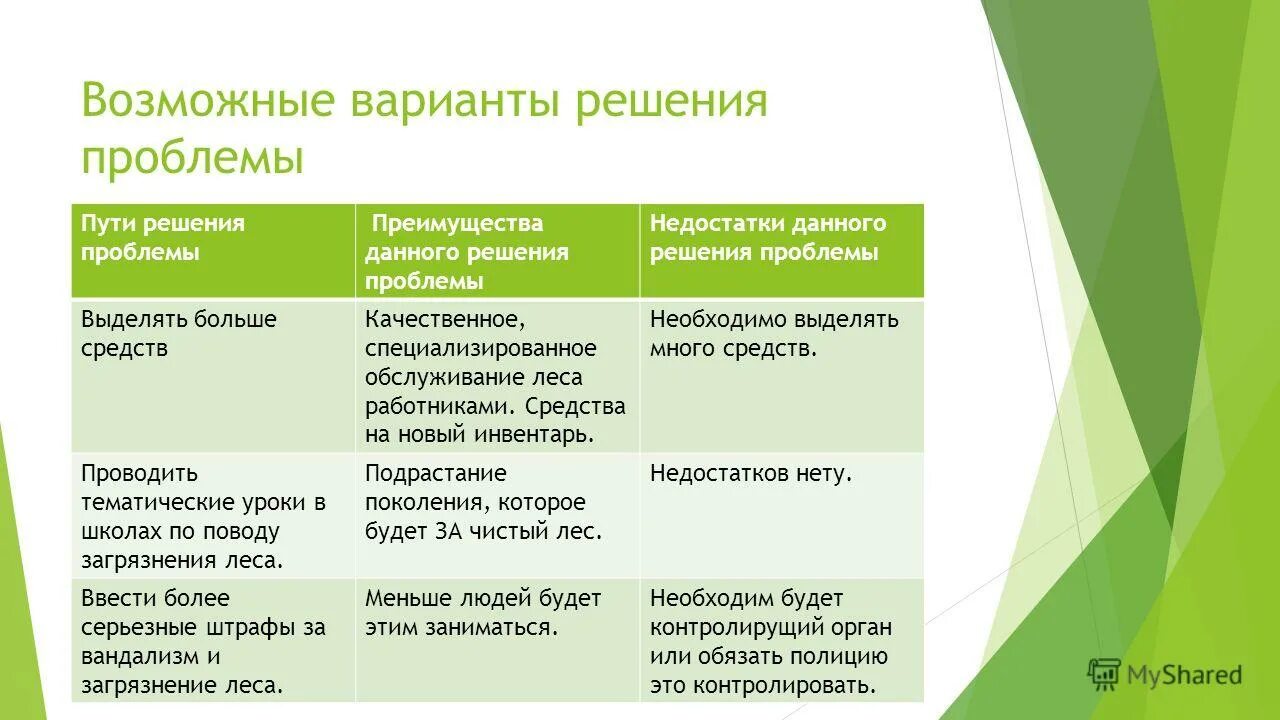 Задачи на перебор возможных вариантов с решением. Методы оценки вариантов решения. Способы решения проблем. Методы решения комбинаторных задач. Дерево комбинаторных задач.